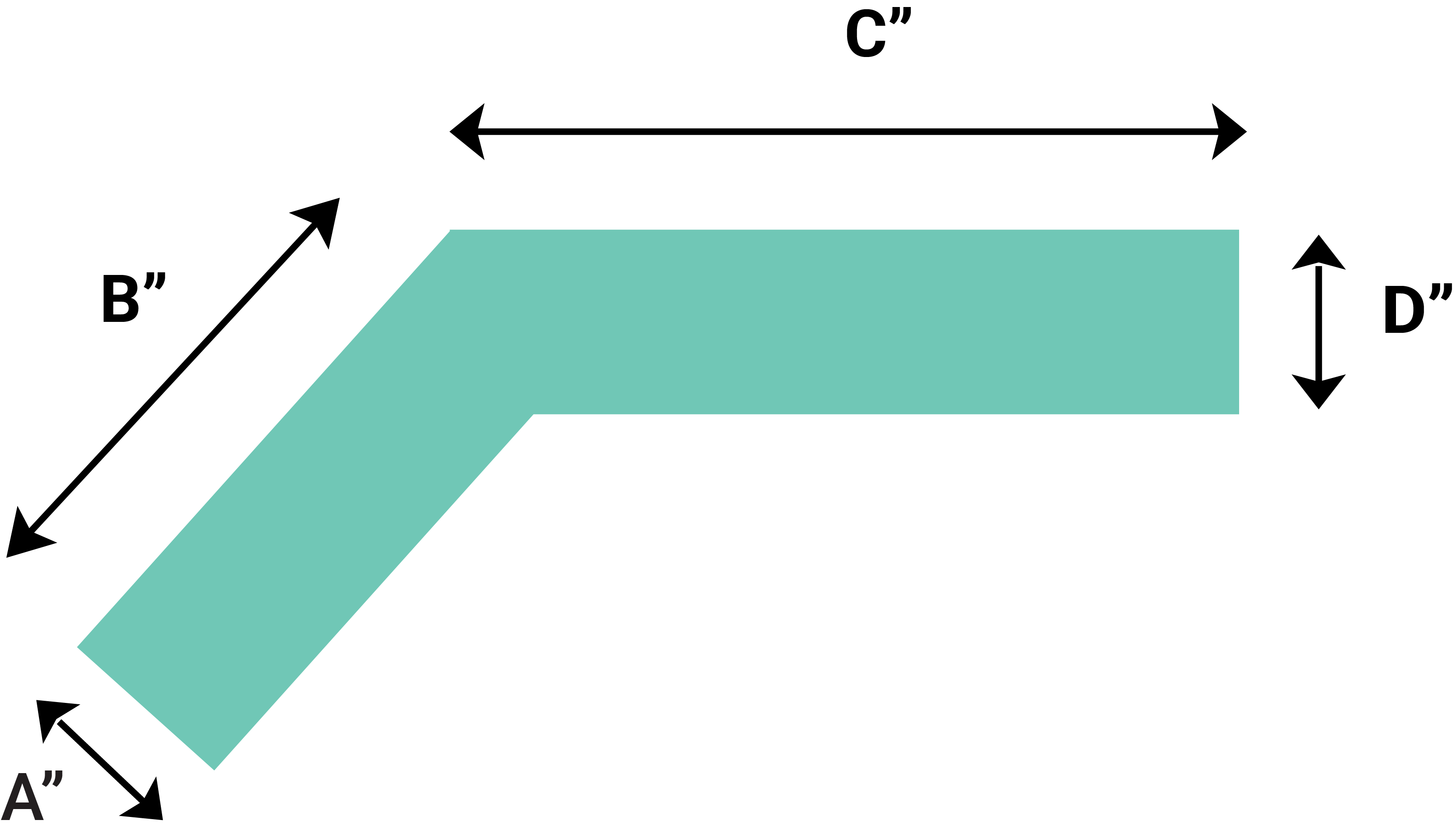 Countertop Calculator