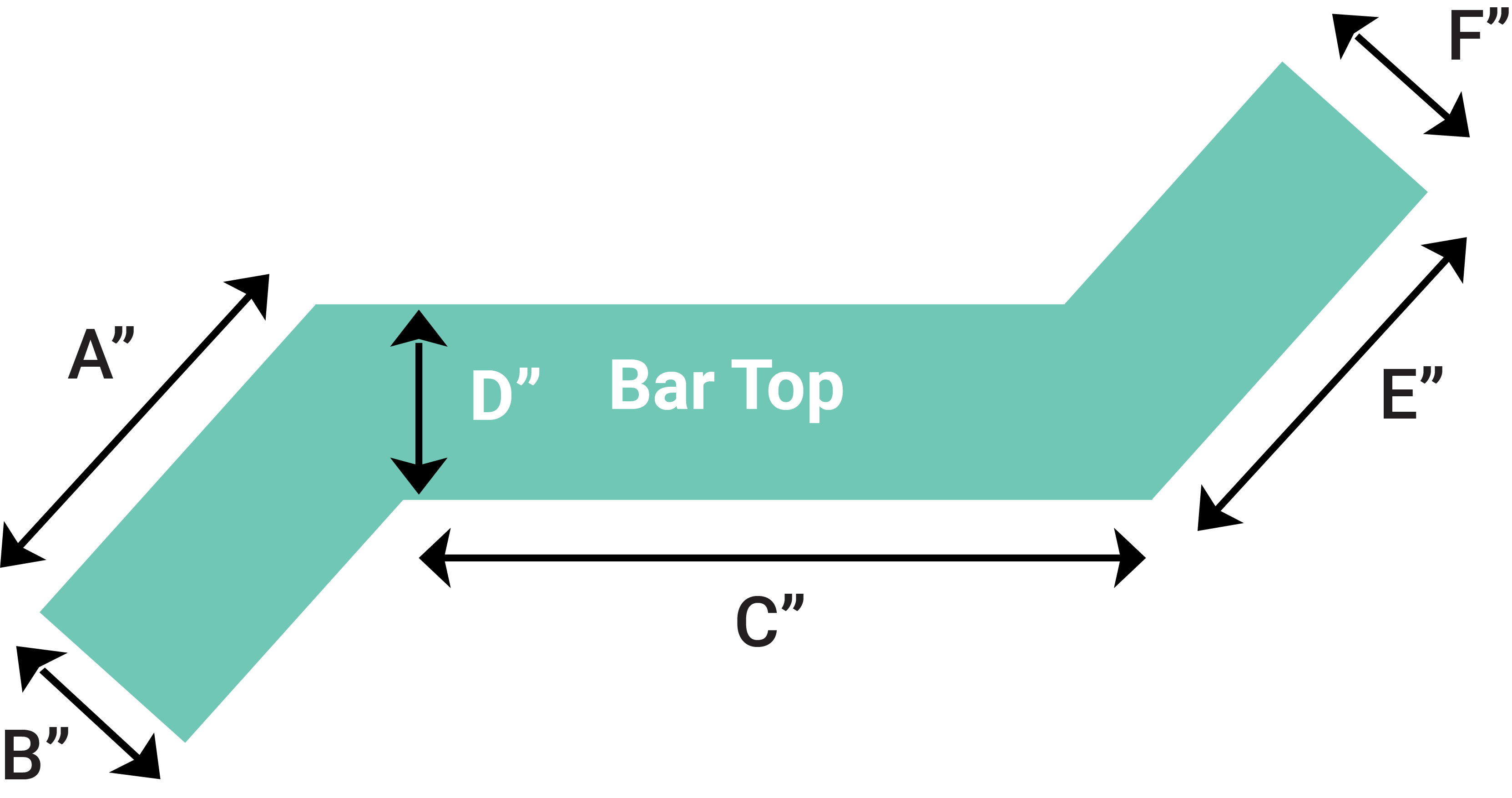 Countertop Calculator